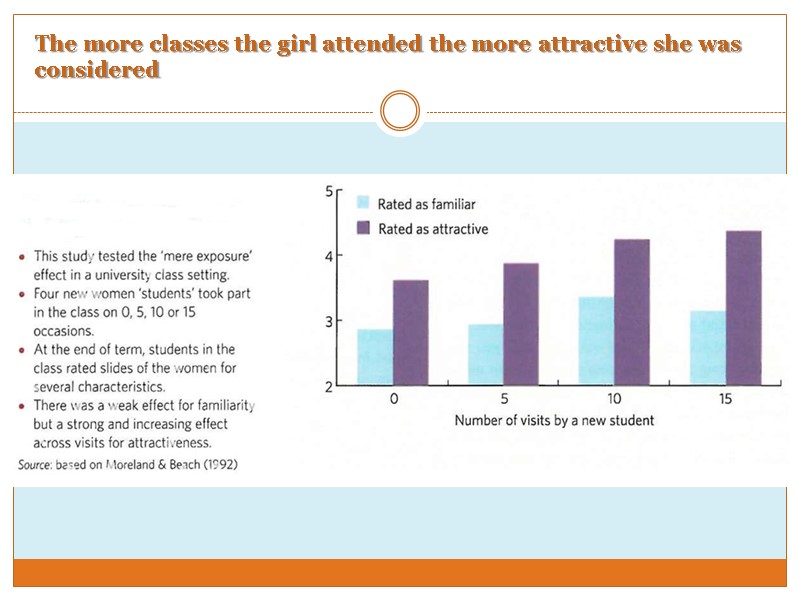 The more classes the girl attended the more attractive she was considered